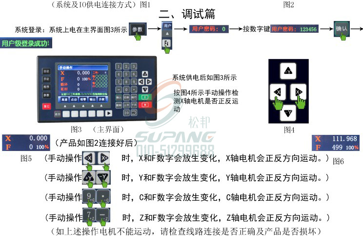 TC5510V tc5520v tc5530v tc5540v步进，伺服电机控制器。实物图10