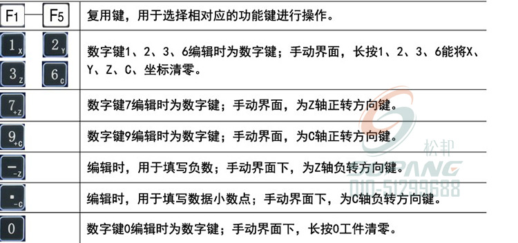 TC5510V tc5520v tc5530v tc5540v步进，伺服电机控制器。实物图6