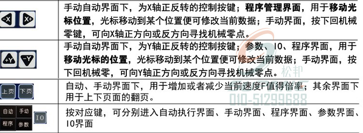 TC5510V tc5520v tc5530v tc5540v步进，伺服电机控制器。实物图7