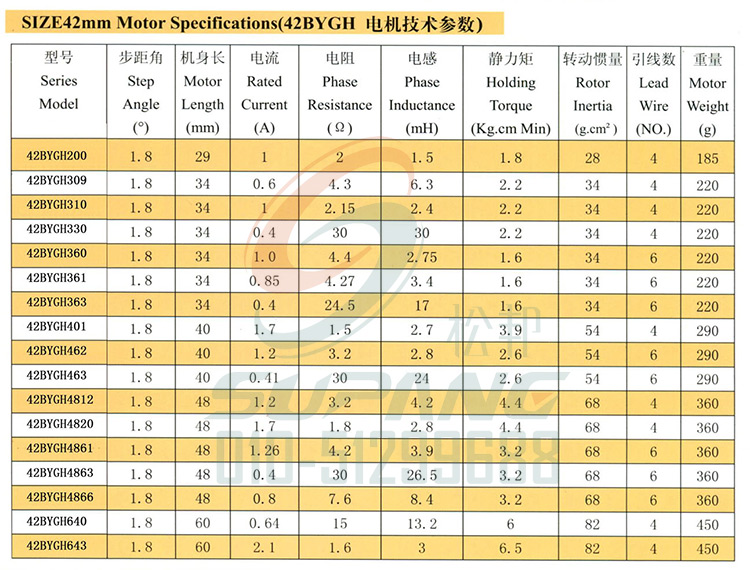 42步进行星减速电机电机参数图