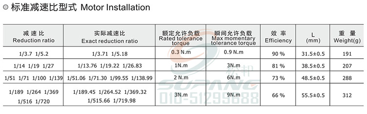 42步进行星减速电机减速比参数图