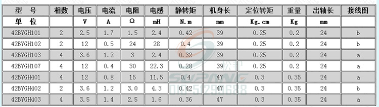 42滚珠直线步进电机电机参数图