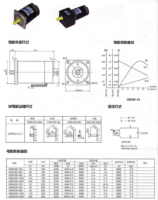 直流减速电机180W-230W性能参数图