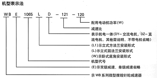 1、WB100-WD-43-250表示微型摆线减速器,机型号100型,单级减速卧式安装带相四极交流电机,减速比:1:43、电动机动率250瓦。 2、WB85-W-35表示微型线针轮减速器,机型号85型,单级减速、卧式安装,不带电 动机、减速比:1:35。 3、WBE1065-LD-121-120表示微型摆线减速器,机型号1065型,双级减速,立式圆法兰安装形式,带三相四极交流电动机,减速比:1:121,电机功率120瓦。 4、双级减速比机型有:WBE1065、WBE1285、WBE1510。其减速比分别有